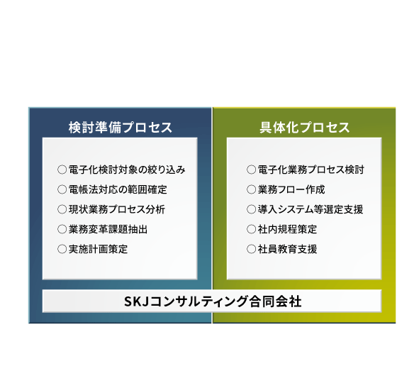 SKJコンサルティングの位置づけ